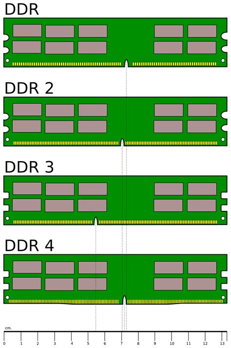 ddr3 to ddr4|Iba pa.